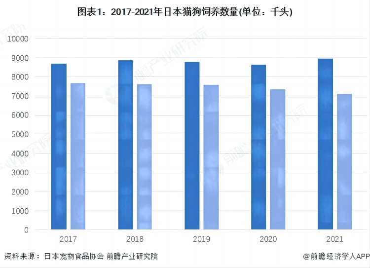 日本寵物用品出口前景怎么樣？