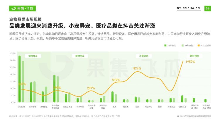 寵物行業(yè)，達(dá)人電商是攪局者還是新風(fēng)口？