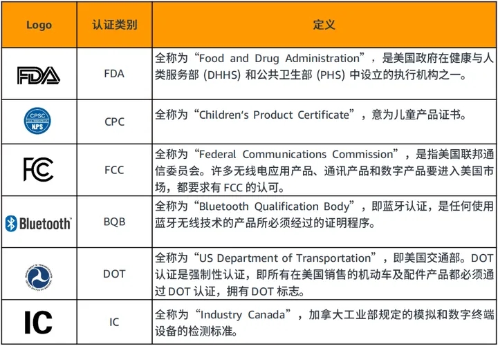 亞馬遜寵物類目熱度暴漲，這五款產(chǎn)品持續(xù)暢銷