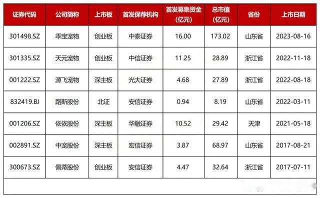 寵物用品工廠哪里比較集中？這幾個城市最多！