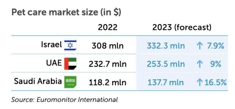 pet care market data.jpg